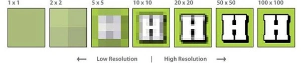 Image Resolution Pixels Per Inch